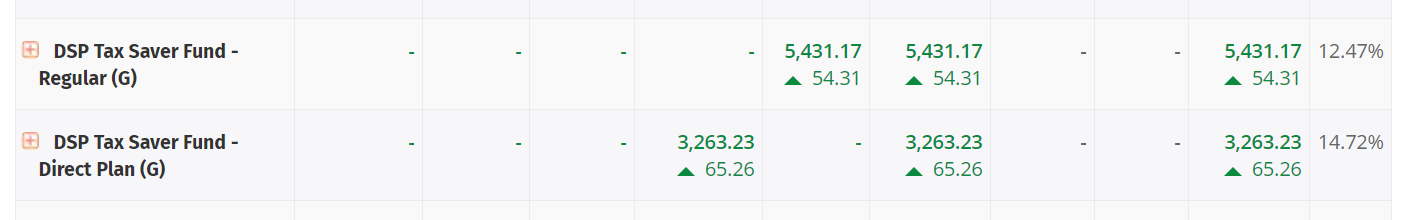 Dsp Regular Vs Direct