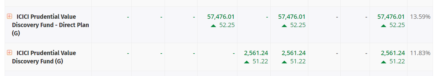 Icici Regular Vs Direct