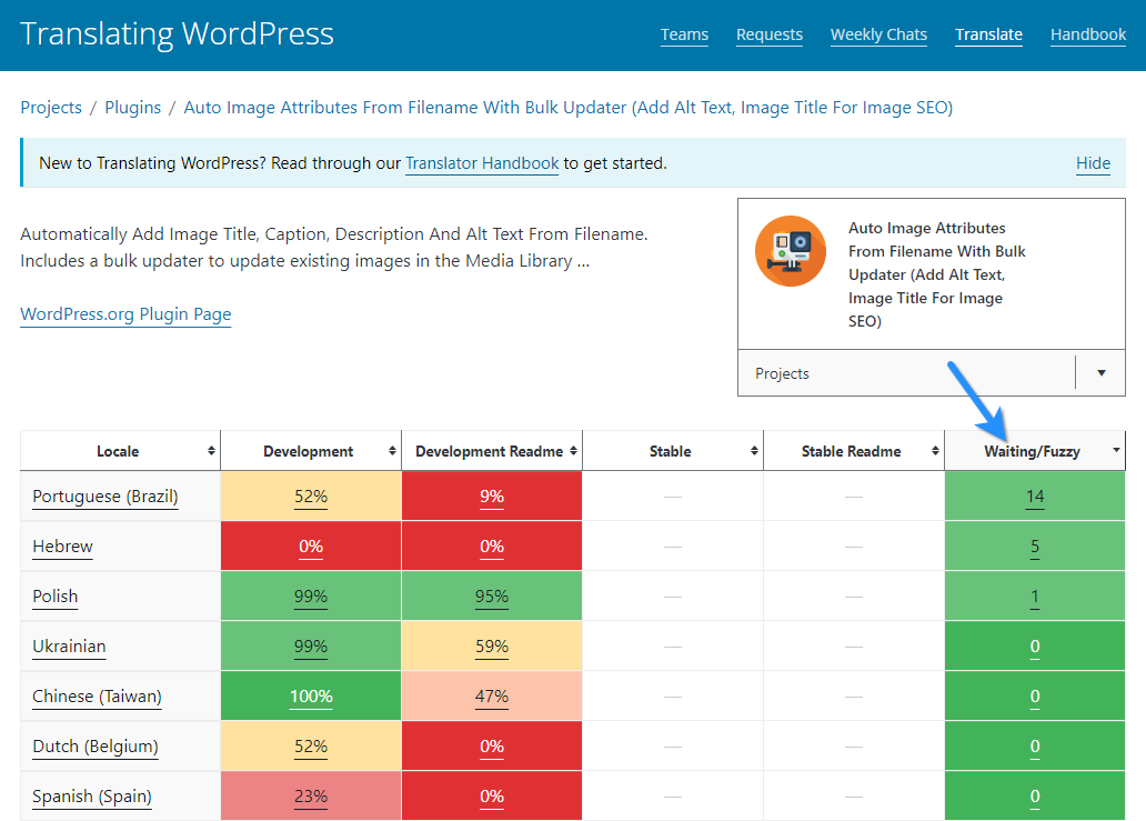 Strings Waiting For Approval On Translate.wordpress.org